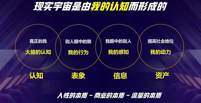 點(diǎn)播未來——抖音元宇宙論！2022年如何破解抖音算法-看懂抖音電商的未來?